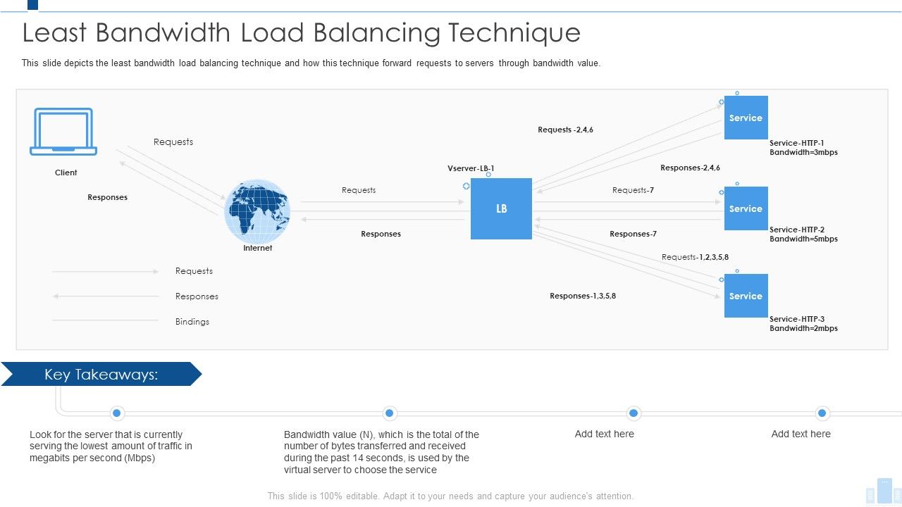 Load_Balancing_IT_Least_Bandwidth_Load_Balancing_Technique_Background_PDF_Slide_1.jpg