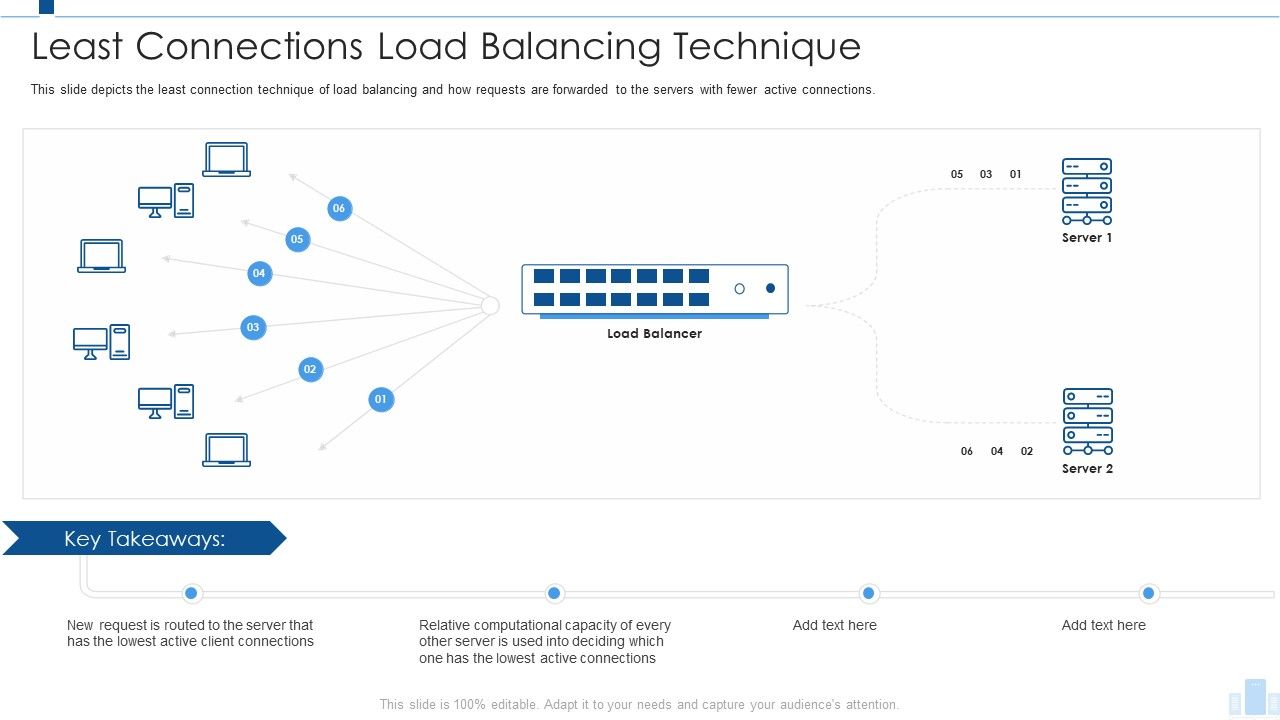 Load_Balancing_IT_Least_Connections_Load_Balancing_Technique_Elements_PDF_Slide_1.jpg