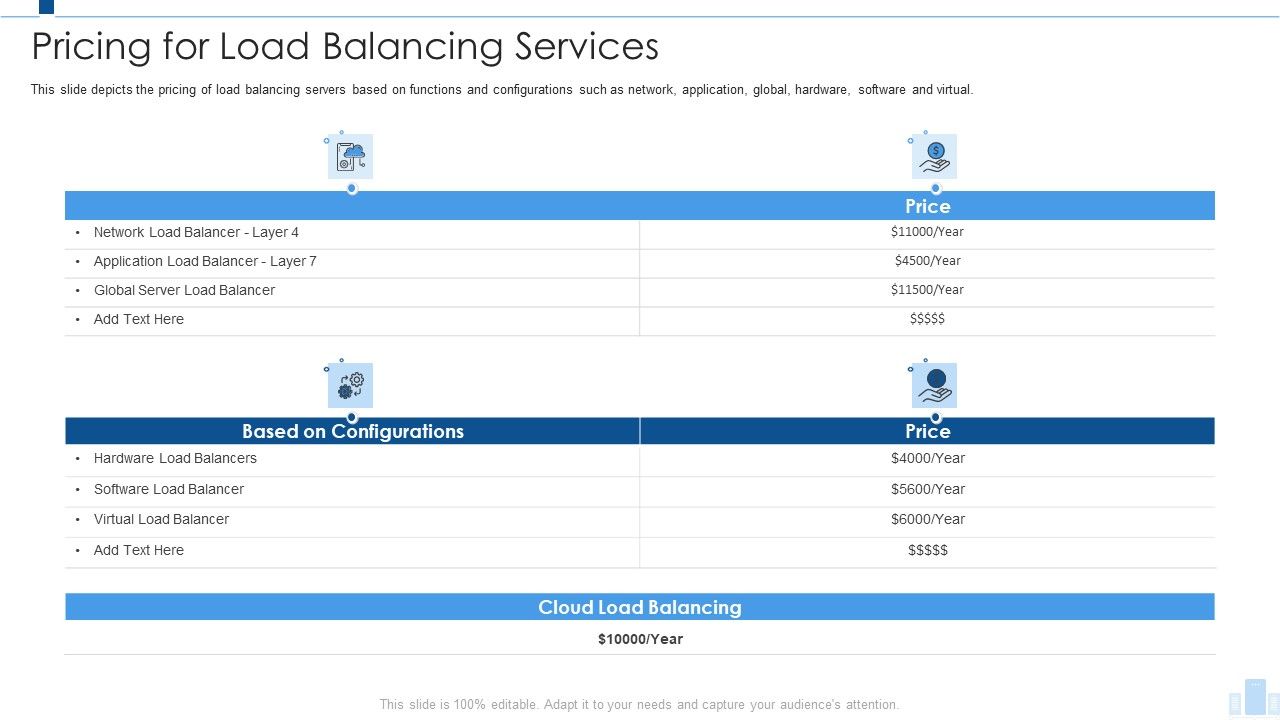 Load_Balancing_IT_Pricing_For_Load_Balancing_Services_Guidelines_PDF_Slide_1.jpg