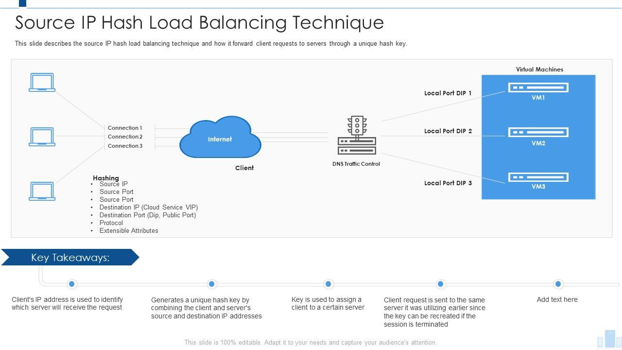 Load_Balancing_IT_Source_Ip_Hash_Load_Balancing_Technique_Information_PDF_Slide_1.jpg