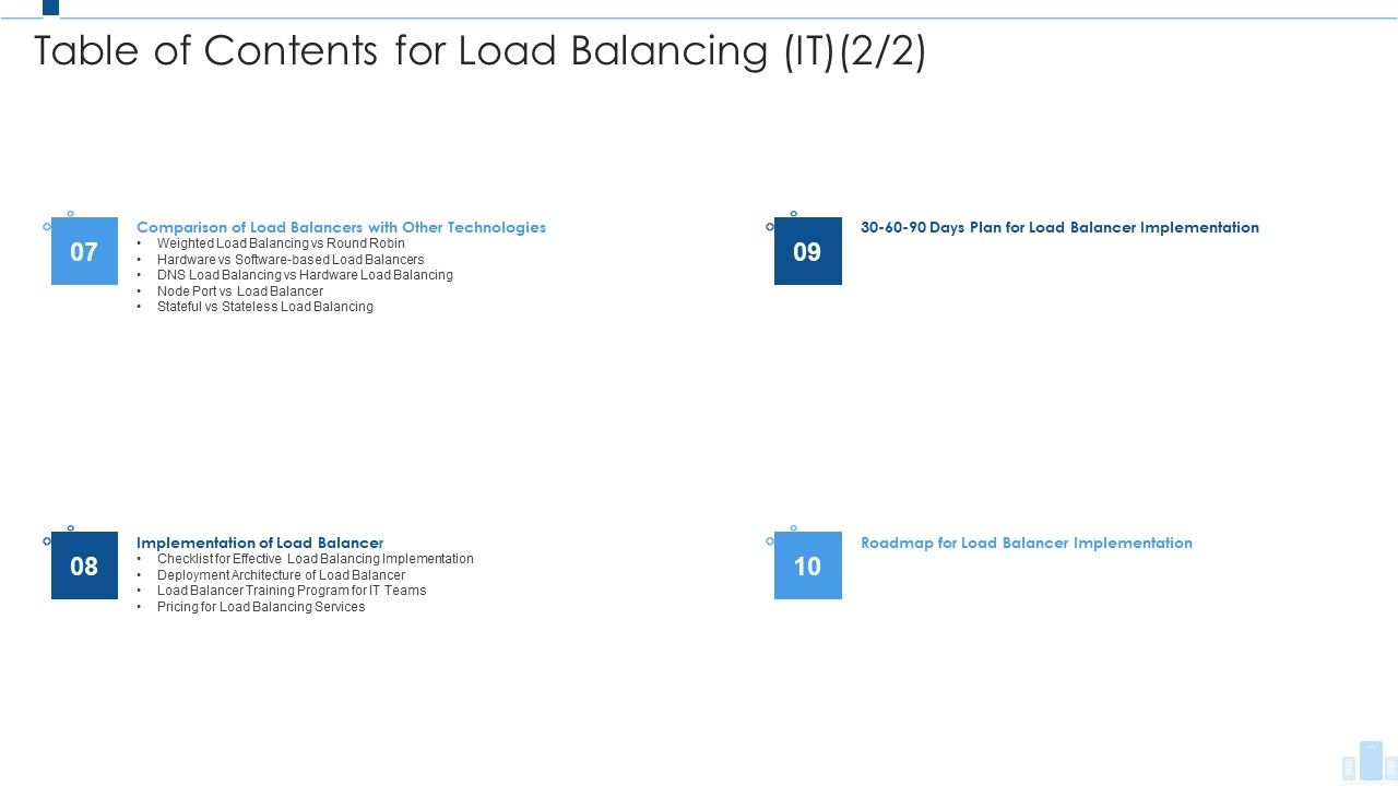 Load_Balancing_IT_Table_Of_Contents_For_Load_Balancing_It_Plan_Ideas_PDF_Slide_1.jpg