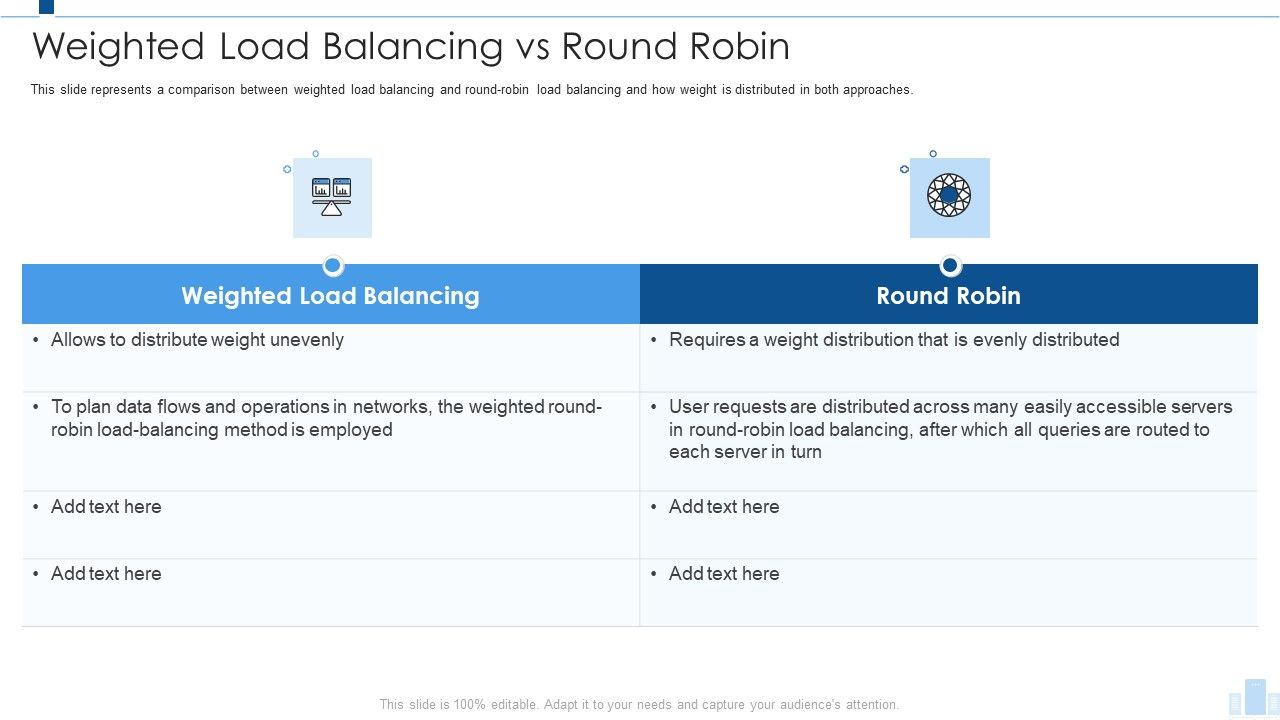 Load_Balancing_IT_Weighted_Load_Balancing_Vs_Round_Robin_Graphics_PDF_Slide_1.jpg