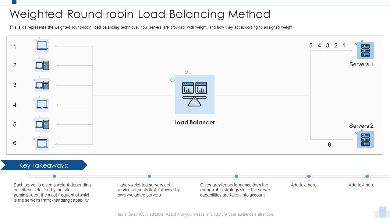 Load_Balancing_IT_Weighted_Round_Robin_Load_Balancing_Method_Guidelines_PDF_Slide_1.jpg