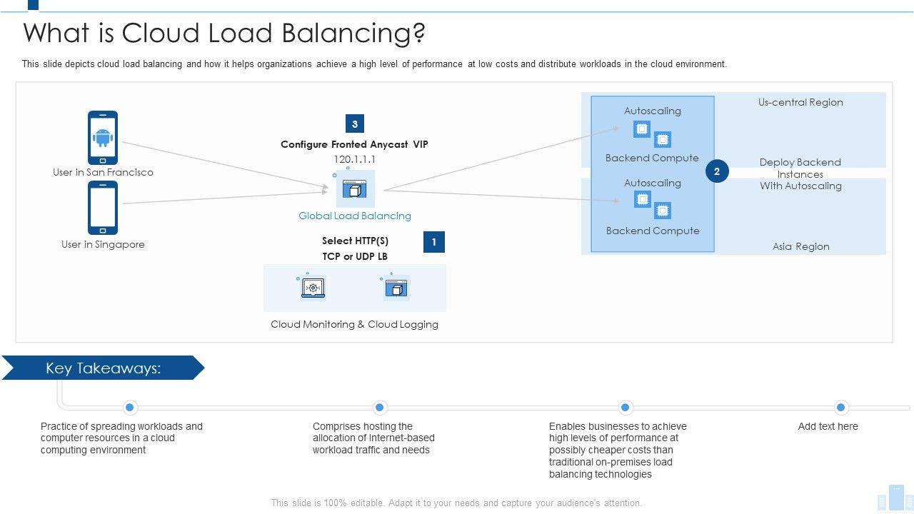 Load_Balancing_IT_What_Is_Cloud_Load_Balancing_Themes_PDF_Slide_1.jpg