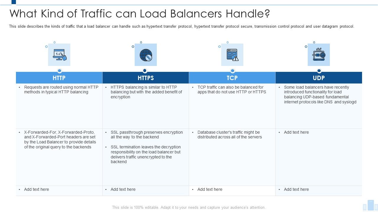 Load_Balancing_IT_What_Kind_Of_Traffic_Can_Load_Balancers_Handle_Structure_PDF_Slide_1.jpg