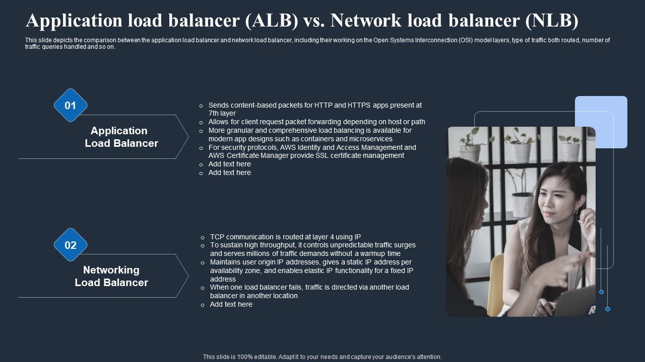 Load_Balancing_In_Networking_IT_Application_Load_Balancer_ALB_Vs_Network_Load_Diagrams_PDF_Slide_1.jpg
