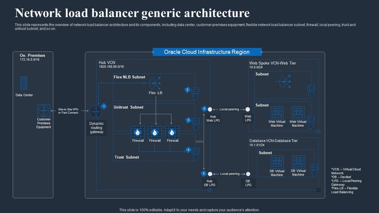 Load_Balancing_In_Networking_IT_Network_Load_Balancer_Generic_Architecture_Diagrams_PDF_Slide_1.jpg