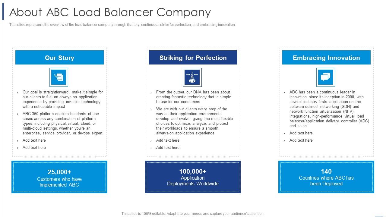 Load_Balancing_Technique_About_Abc_Load_Balancer_Company_Inspiration_PDF_Slide_1.jpg