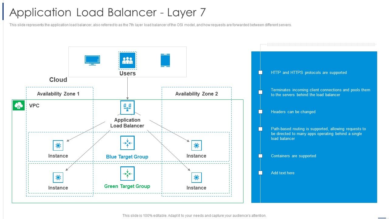 Load_Balancing_Technique_Application_Load_Balancer_Layer_7_Information_PDF_Slide_1.jpg