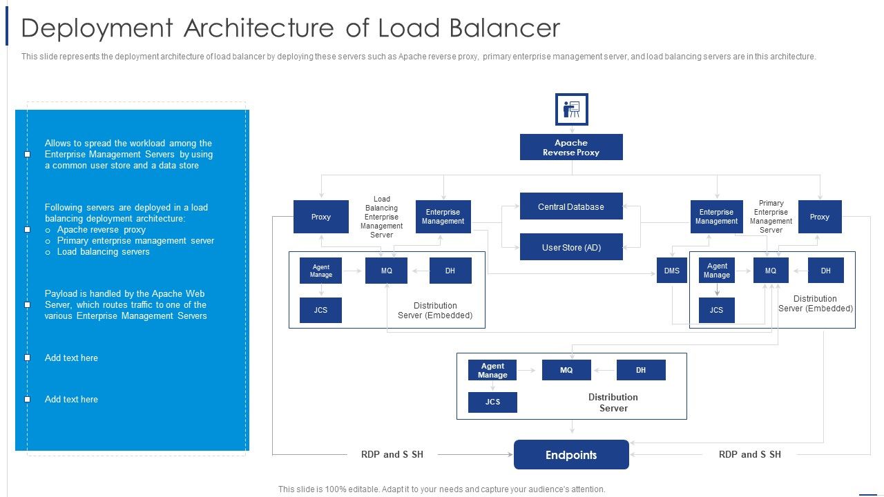 Load_Balancing_Technique_Deployment_Architecture_Of_Load_Balancer_Diagrams_PDF_Slide_1.jpg
