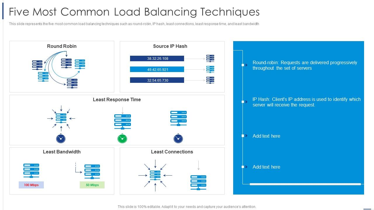 Load_Balancing_Technique_Five_Most_Common_Load_Balancing_Techniques_Portrait_PDF_Slide_1.jpg