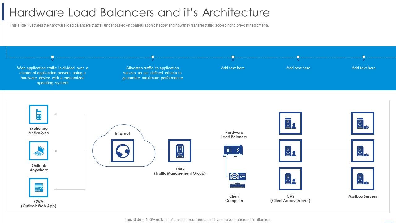 Load_Balancing_Technique_Hardware_Load_Balancers_And_Its_Architecture_Ideas_PDF_Slide_1.jpg