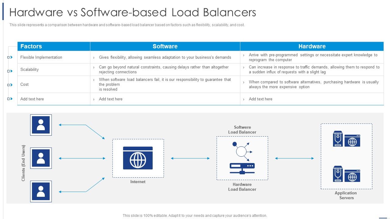 Load_Balancing_Technique_Hardware_Vs_Software-Based_Load_Balancers_Mockup_PDF_Slide_1.jpg