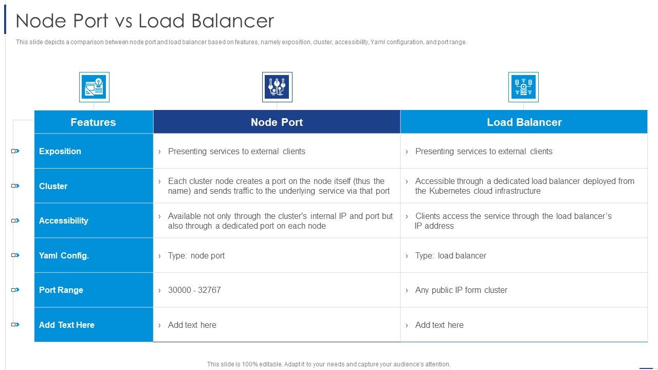 Load_Balancing_Technique_Node_Port_Vs_Load_Balancer_Icons_PDF_Slide_1.jpg