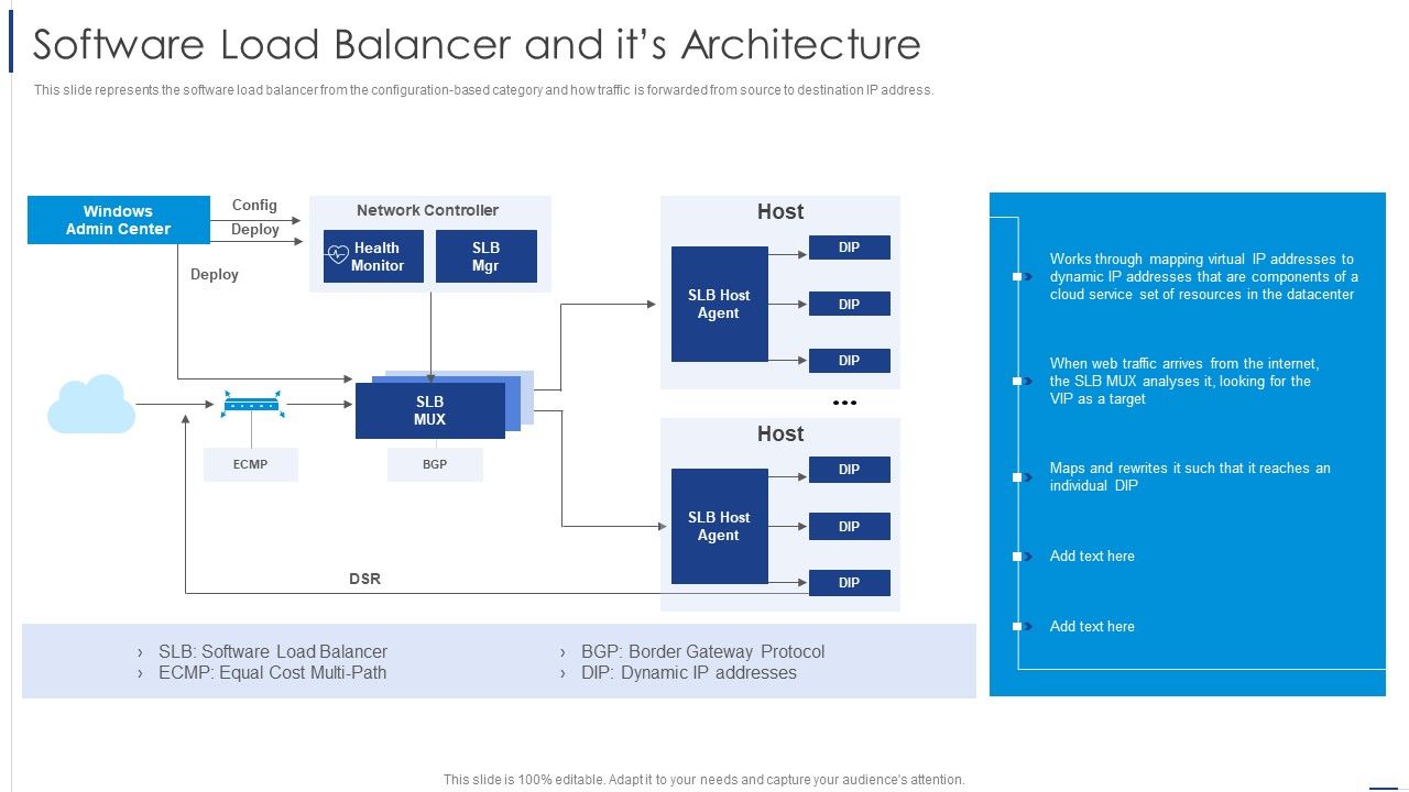 Load_Balancing_Technique_Software_Load_Balancer_And_Its_Architecture_Ideas_PDF_Slide_1.jpg