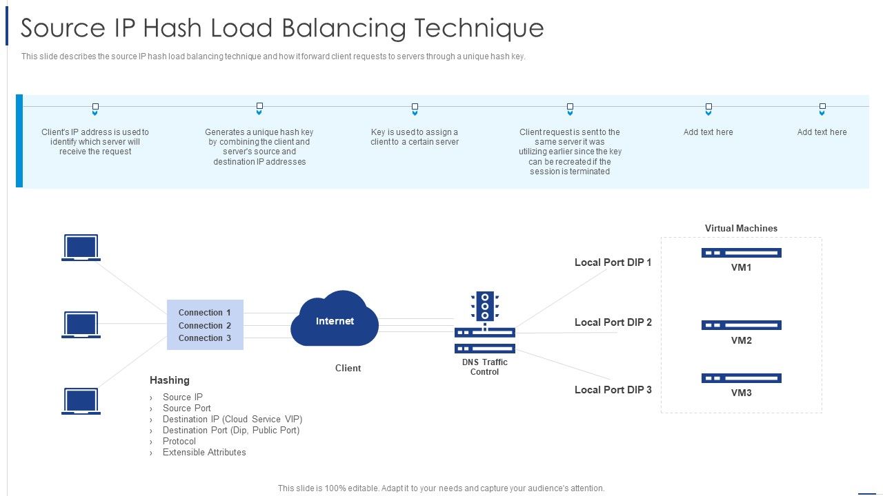 Load_Balancing_Technique_Source_IP_Hash_Load_Balancing_Technique_Brochure_PDF_Slide_1.jpg