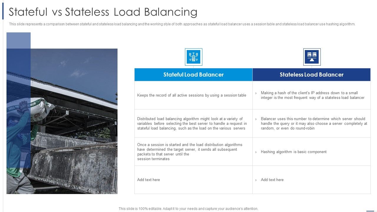 Load_Balancing_Technique_Stateful_Vs_Stateless_Load_Balancing_Mockup_PDF_Slide_1.jpg