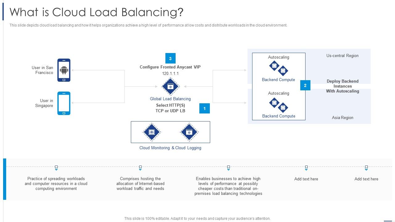 Load_Balancing_Technique_What_Is_Cloud_Load_Balancing_Rules_PDF_Slide_1.jpg