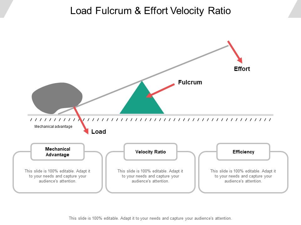 Load_Fulcrum_And_Effort_Velocity_Ratio_Ppt_PowerPoint_Presentation_Model_Portrait_Slide_1.jpg