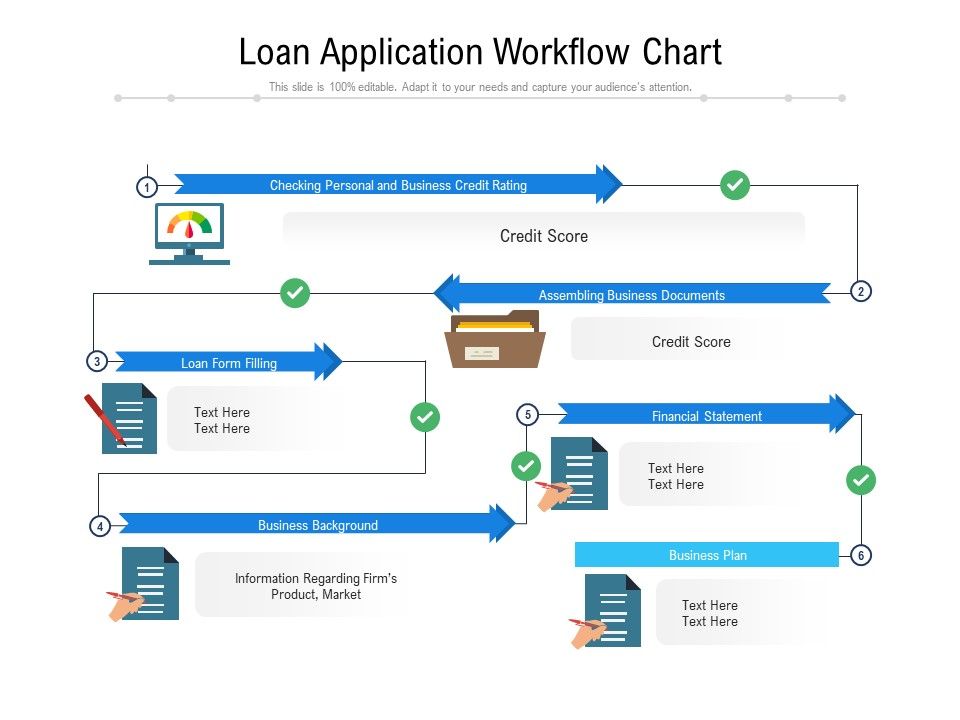 Loan_Application_Workflow_Chart_Ppt_PowerPoint_Presentation_Pictures_Rules_V_Slide_1.jpg