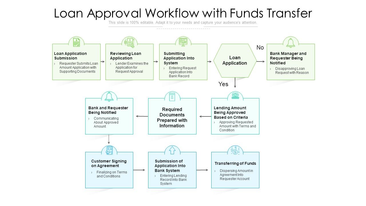 Loan_Approval_Workflow_With_Funds_Transfer_Ppt_PowerPoint_Presentation_File_Graphic_Tips_PDF_Slide_1.jpg