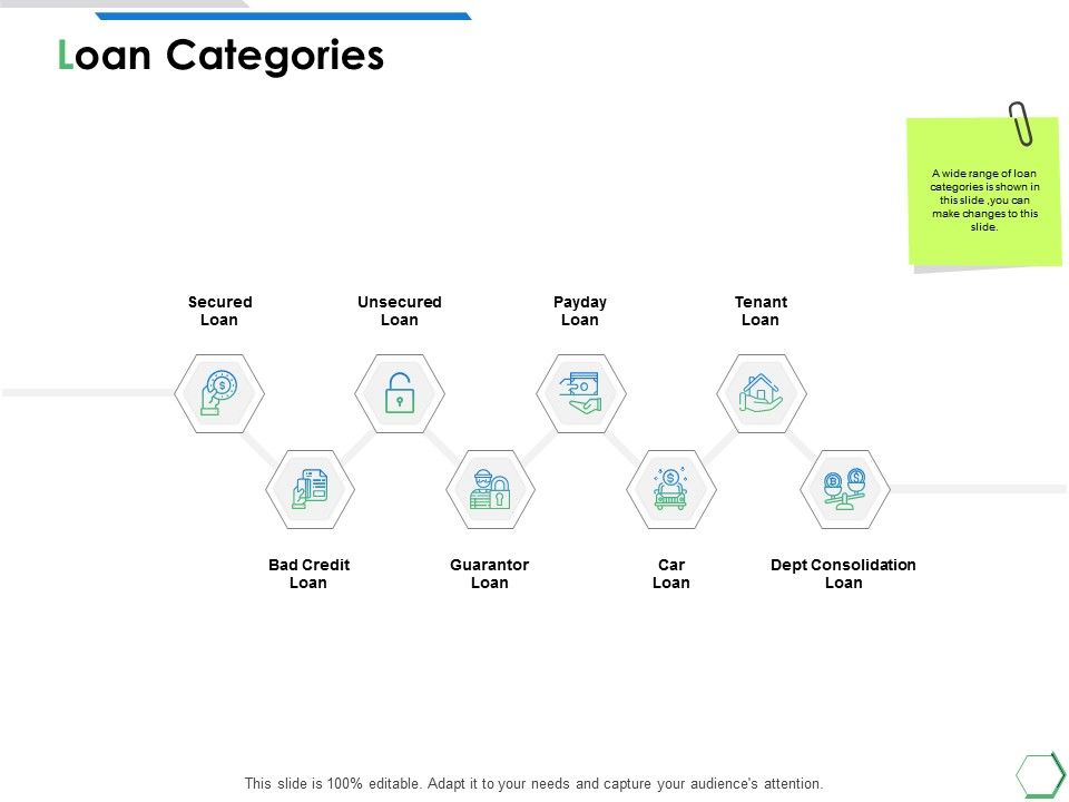 Loan_Categories_Ppt_PowerPoint_Presentation_Pictures_Example_Topics_Slide_1.jpg