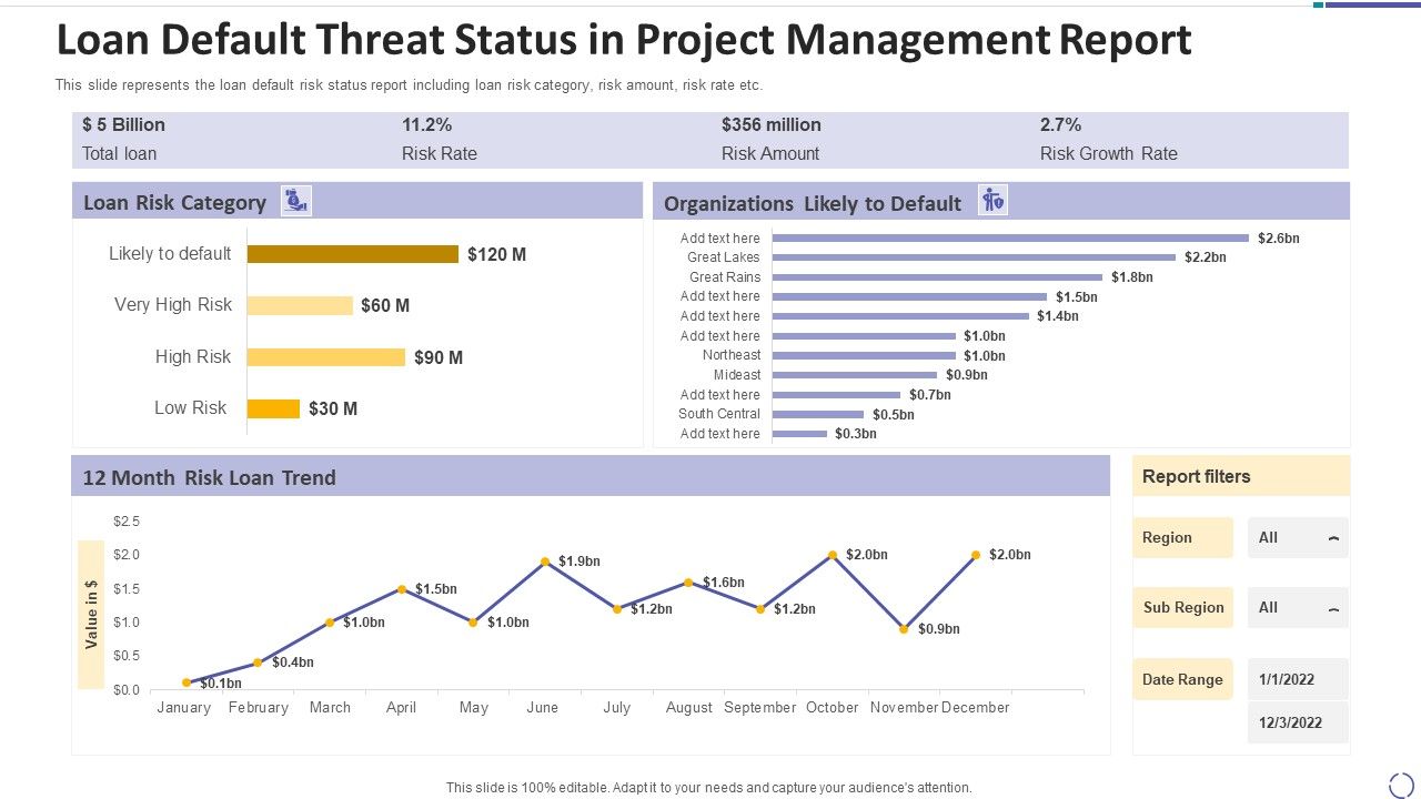 Loan_Default_Threat_Status_In_Project_Management_Report_Mockup_PDF_Slide_1.jpg
