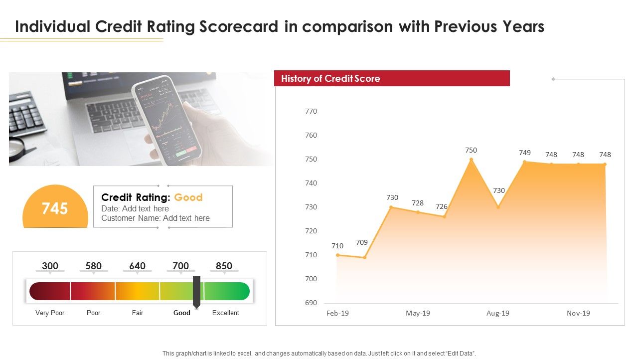 Loan_Scorecard_Individual_Credit_Rating_Scorecard_In_Comparison_With_Previous_Years_Ppt_Infographic_Template_Graphics_PDF_Slide_1.jpg
