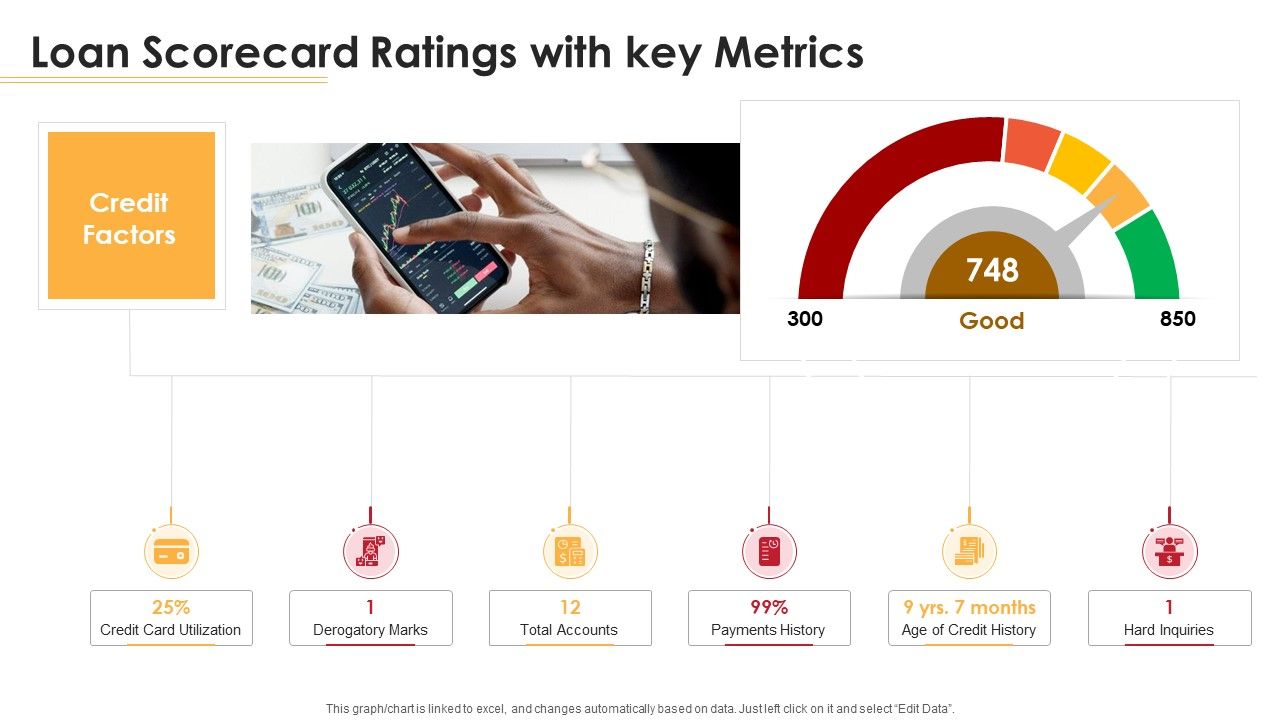 Loan_Scorecard_Ratings_With_Key_Metrics_Ppt_Pictures_Portfolio_PDF_Slide_1.jpg