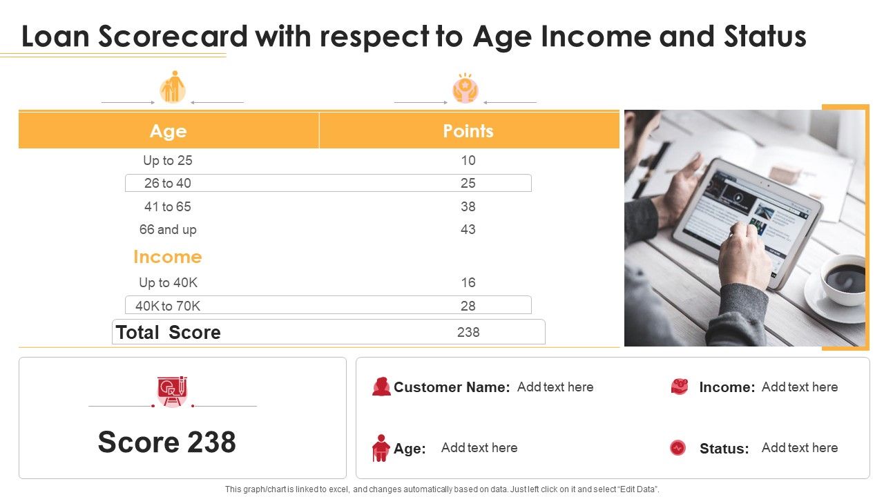Loan_Scorecard_With_Respect_To_Age_Income_And_Status_Ppt_Infographics_Files_PDF_Slide_1.jpg