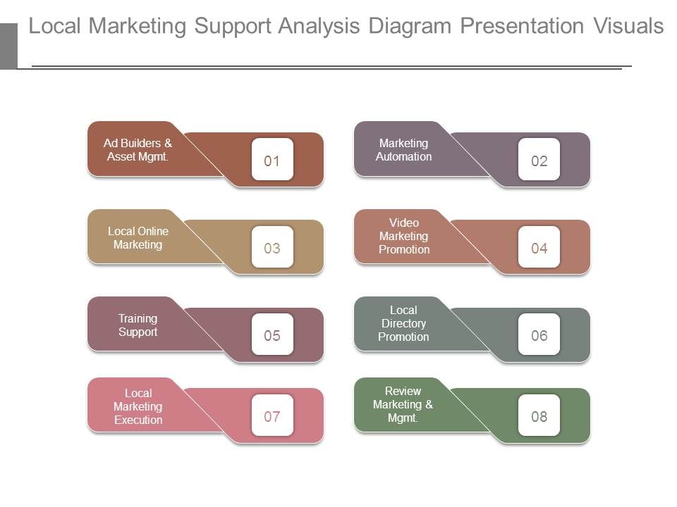 Local_Marketing_Support_Analysis_Diagram_Presentation_Visuals_1.jpg