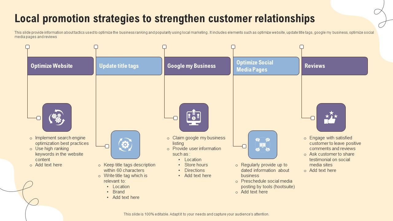 Local_Promotion_Strategies_To_Strengthen_Customer_Relationships_Ppt_Infographic_Template_Examples_PDF_Slide_1.jpg