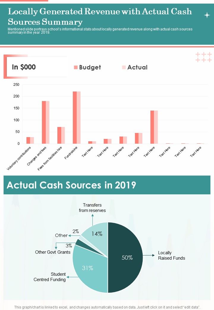 Locally Generated Revenue With Actual Cash Sources Summary One Pager Documents Slide01