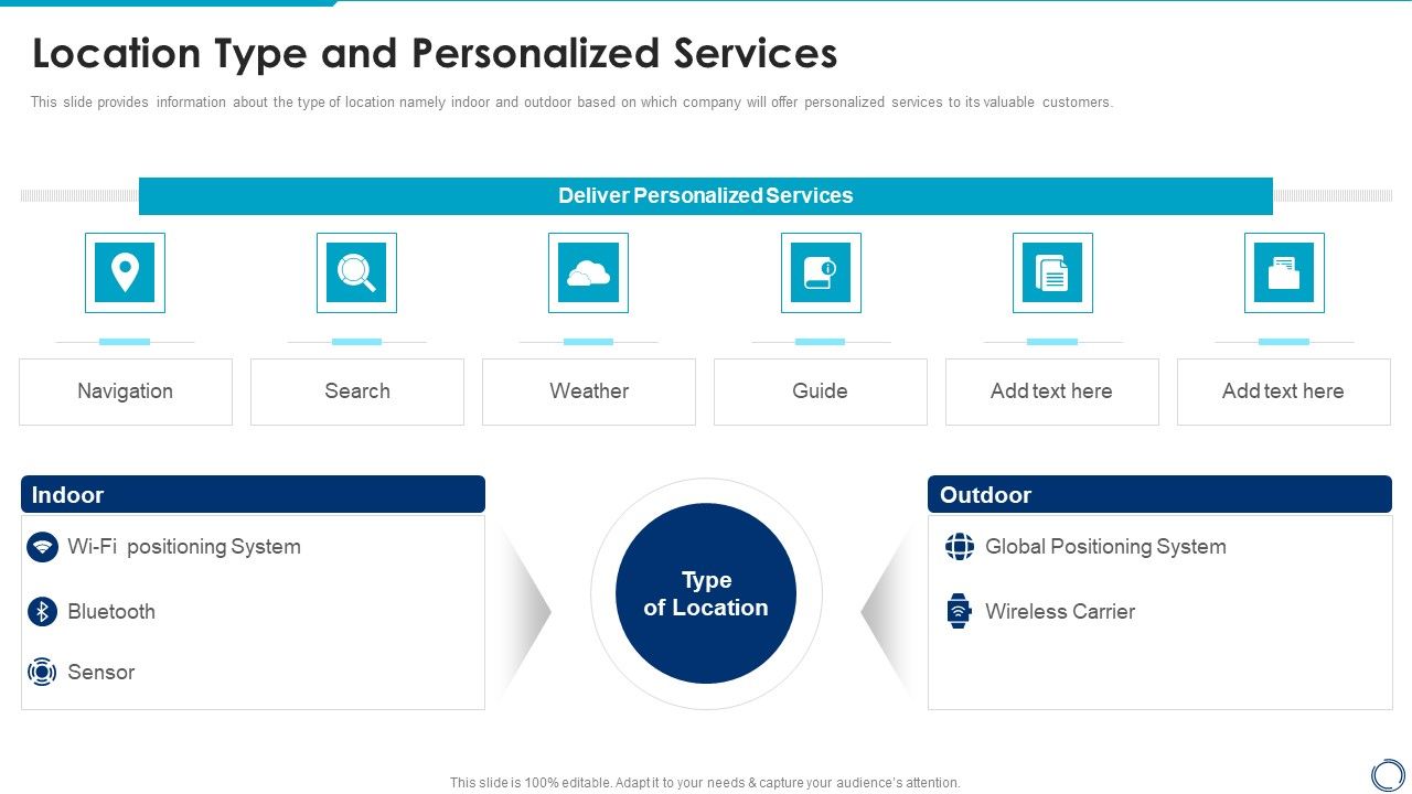 Location_And_Navigation_Location_Type_And_Personalized_Services_Graphics_PDF_Slide_1.jpg