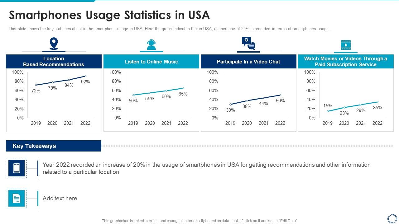 Location_And_Navigation_Smartphones_Usage_Statistics_In_Usa_Demonstration_PDF_Slide_1.jpg