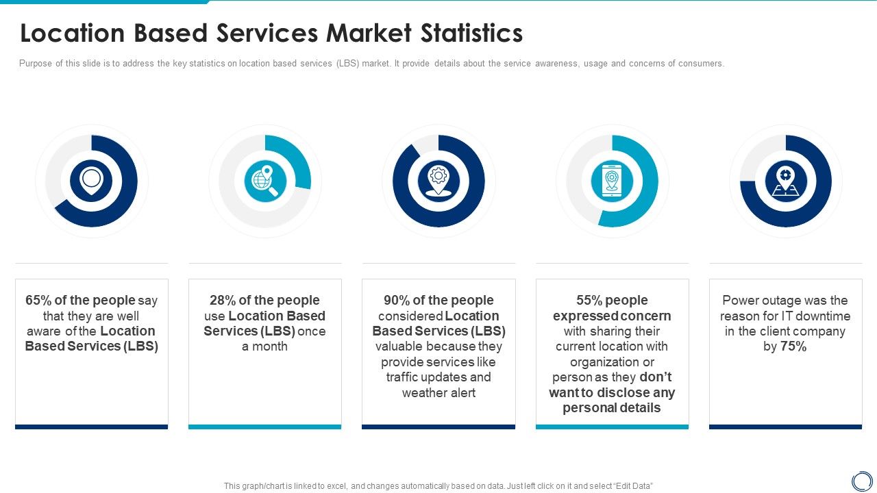 Location_Based_Services_Market_Statistics_Location_And_Navigation_Topics_PDF_Slide_1.jpg