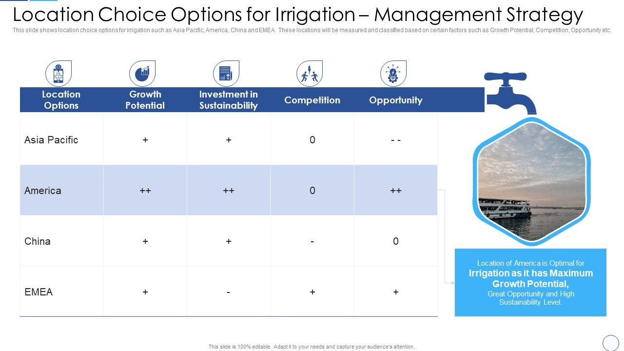 Location_Choice_Options_For_Irrigation_Management_Strategy_Structure_PDF_Slide_1.jpg