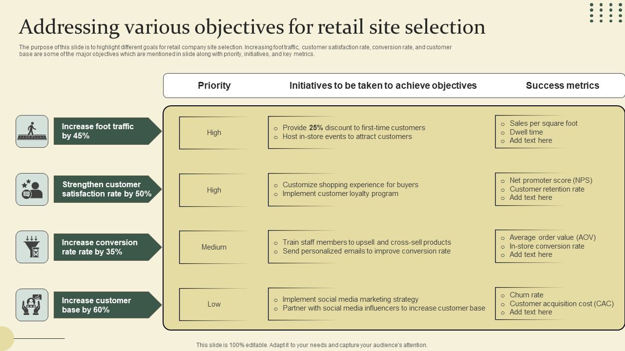 Location_Identification_For_New_Retail_Outlet_Addressing_Various_Objectives_For_Retail_Site_Selection_Portrait_PDF_Slide_1.jpg