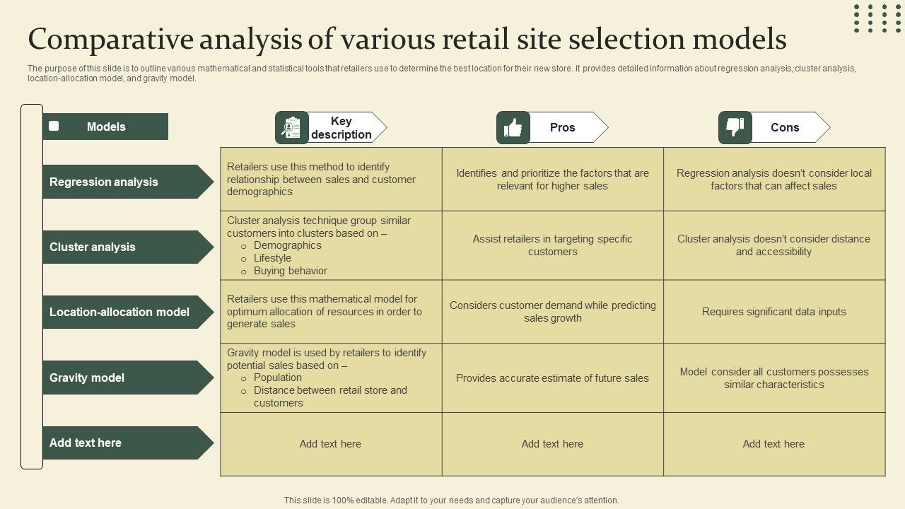 Location_Identification_For_New_Retail_Outlet_Comparative_Analysis_Of_Various_Retail_Site_Selection_Models_Elements_PDF_Slide_1.jpg