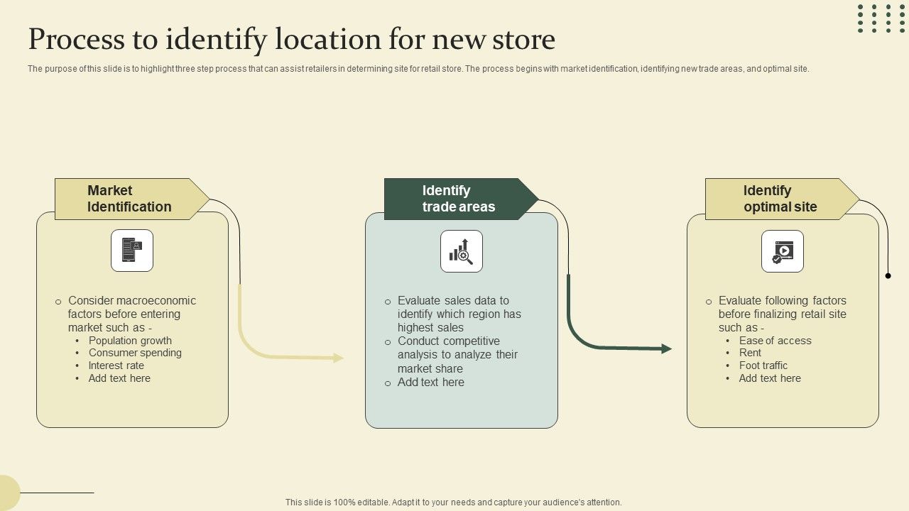 Location_Identification_For_New_Retail_Outlet_Process_To_Identify_Location_For_New_Store_Structure_PDF_Slide_1.jpg