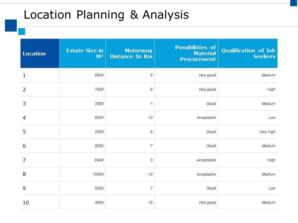 Location_Planning_And_Analysis_Ppt_PowerPoint_Presentation_Infographics_Outline_Slide_1.jpg
