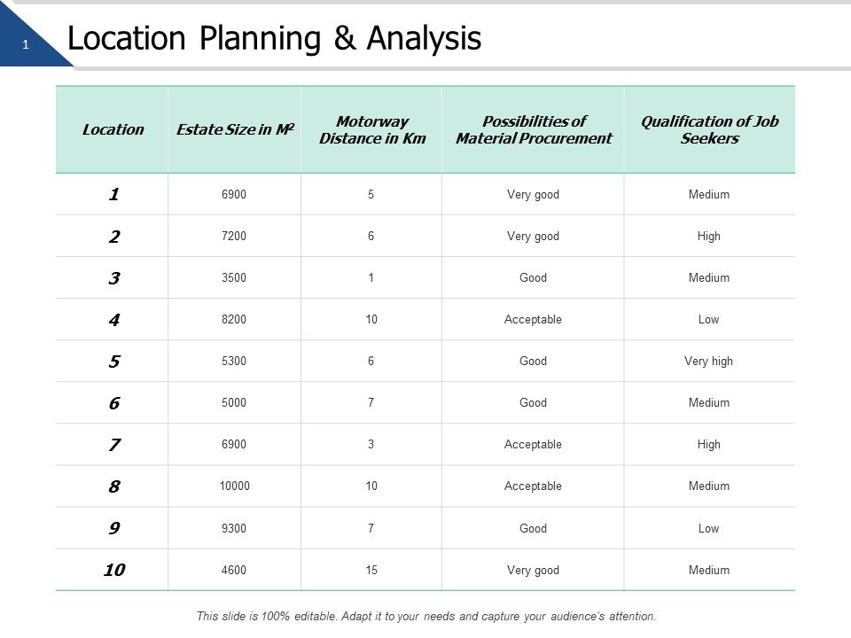 Location_Planning_And_Analysis_Ppt_PowerPoint_Presentation_Professional_Example_File_Slide_1.jpg