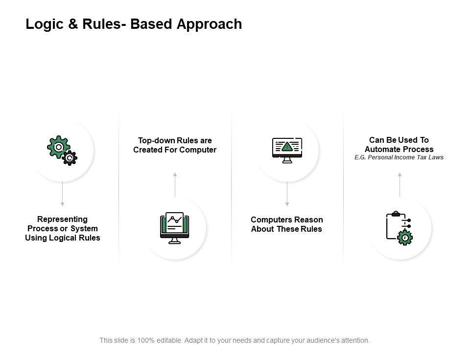 Logic_And_Rules_Based_Approach_Ppt_PowerPoint_Presentation_Ideas_Design_Inspiration_Slide_1.jpg