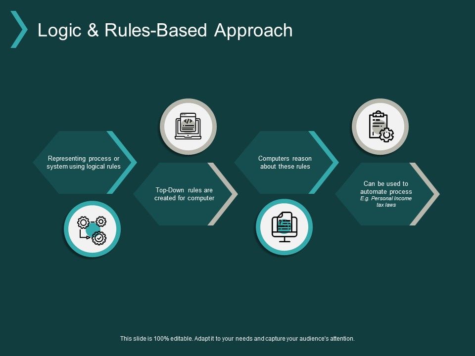 Logic_And_Rules_Based_Approach_Ppt_PowerPoint_Presentation_Show_Tips_Slide_1.jpg