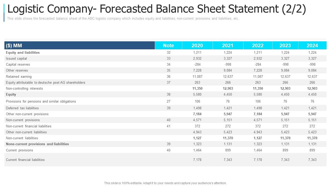 Logistic_Company_Forecasted_Balance_Sheet_Statement_Earning_Microsoft_PDF_Slide_1.jpg