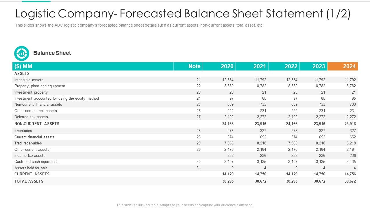 Logistic_Company_Forecasted_Balance_Sheet_Statement_Mockup_PDF_Slide_1.jpg