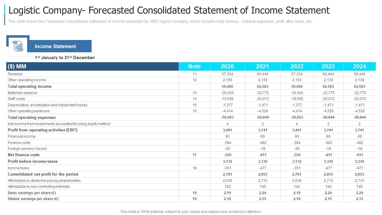 Logistic_Company_Forecasted_Consolidated_Statement_Of_Income_Statement_Demonstration_PDF_Slide_1.jpg