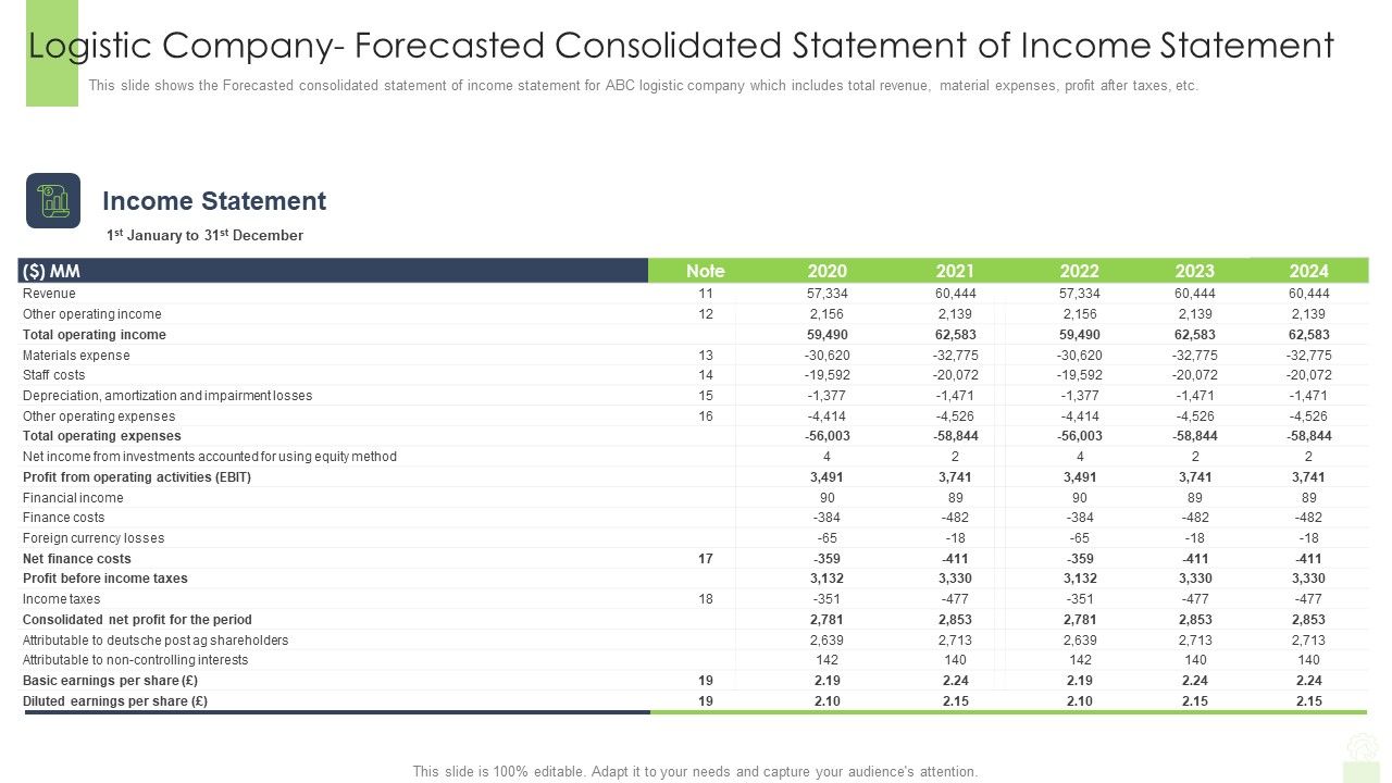 Logistic_Company_Forecasted_Consolidated_Statement_Of_Income_Statement_Professional_PDF_Slide_1.jpg