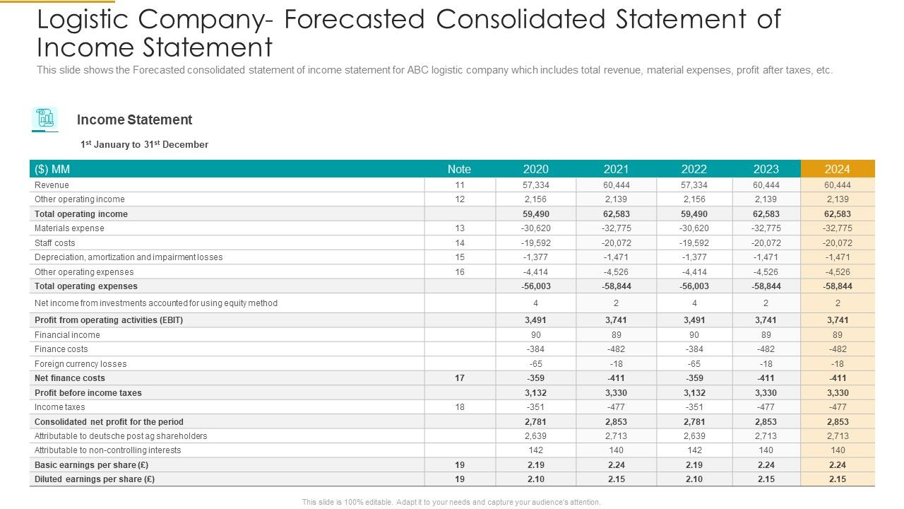 Logistic_Company_Forecasted_Consolidated_Statement_Of_Income_Statement_Structure_PDF_Slide_1.jpg