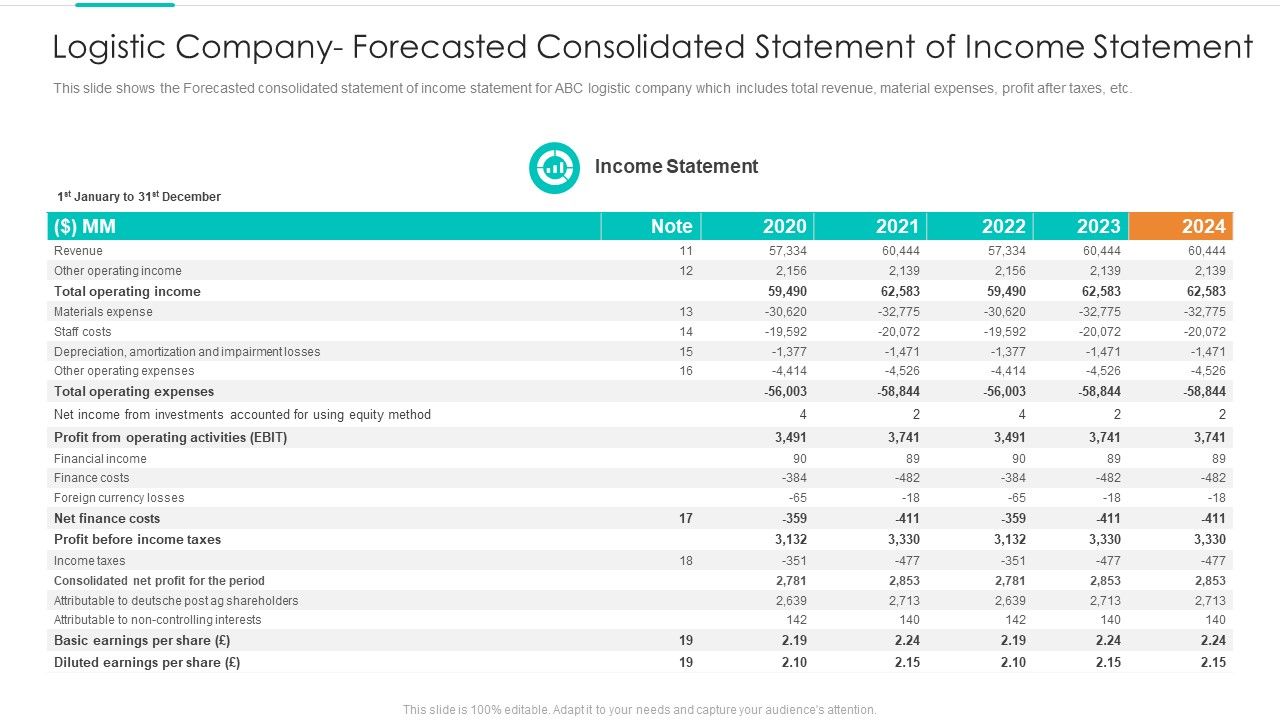 Logistic_Company_Forecasted_Consolidated_Statement_Of_Income_Statement_Template_PDF_Slide_1.jpg